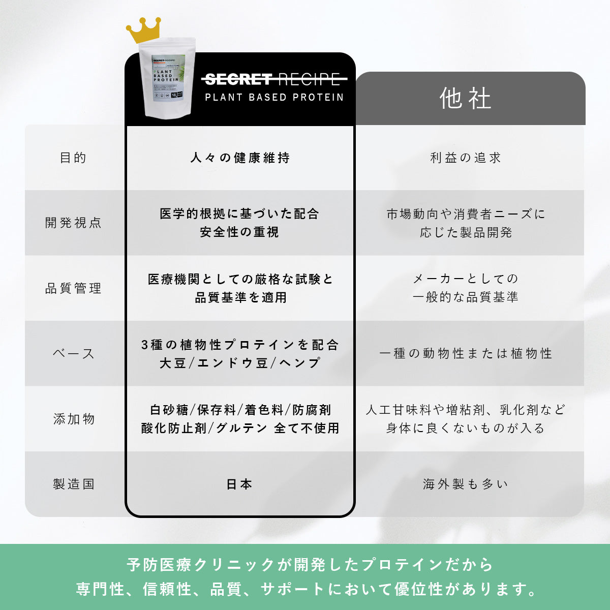 植物性プロテイン「PLANT BASED PROTEIN」 - 体にやさしい栄養補給